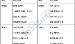 韩服最新礼包爆料大全