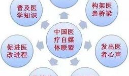 医疗自媒体爆料案例最新,罕见病例引发关注